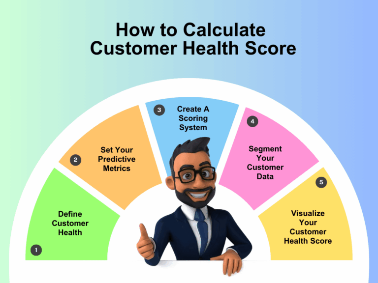 How to Check Your Business Health Score Before Applying for a Loan?
